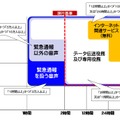 報告基準（案）のイメージ（同報告書より）