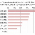 生活習慣として心掛けていること