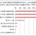 食事で心掛けていること