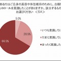 血糖値のコントロールを意識したことがあるか