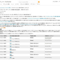 マイクロソフトによる発表