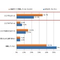 過去1年以内に受けたTOEICテストの結果はどうでしたか（単一回答）　N=1,000