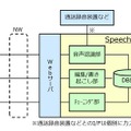 SpeechRec Plusの構成