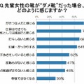 先輩女性の靴が“ダメ靴”だった場合、どのように感じますか