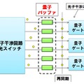 量子バッファの役割