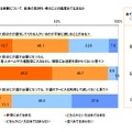 自身の介護に対する気持ち