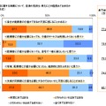 配偶者の介護に対する気持ち