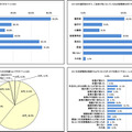 生活習慣病と聞いてまず思いつくのは糖尿病