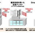 「Smart Vertical MIMO」無線伝送技術の概要