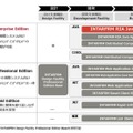 INTARFRM 製品体系