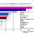 インフルエンザ予防のためにしていること