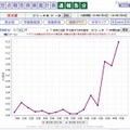 東京都の定点あたりのインフルエンザ患者報告数