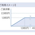 海外ダブル定額（4G LTE）のイメージ