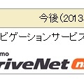 ドコモ ドライブネットのサービス体系