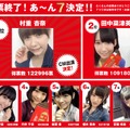 上位7名が“あ～ん7”に決定
