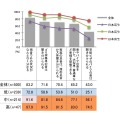 音から視覚的な想像力を働かせられるか