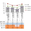 音や声から「見た目」への想像力が広がるか