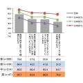 音から「感情」を想像する力