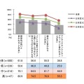 クリエイティブ能力