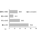 音楽機材へのこだわり