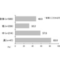 音質へのこだわり