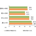 いい音質で聞く音楽の影響