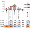 音からその場の環境や情報を察する能力