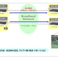 HD伝送システムの構成図