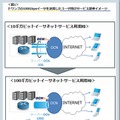 サービス提供イメージ