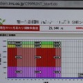 25000円以上の保険料（現状）