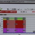 25000円以上の保険料（現状）