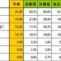 家庭の食卓によく登場する「さんまの調理法」