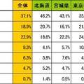 「さんまの塩焼き」にかける調味料