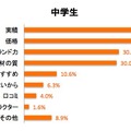 通信教育を選択した理由