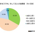 歩きスマホをしている人の迷惑度