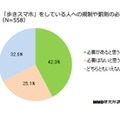 歩きスマホへの規制や罰則について