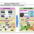 広帯域多目的無線機の拡張性