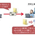 攻撃事例のイメージ図