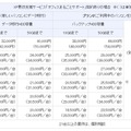 「XP更改支援サービス」提供料金について