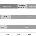 役職別にみた新幹線グリーン車の利用許可状況