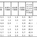 海外出張旅費の削減策（複数回答）