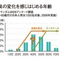 体臭の変化を感じ始める年齢