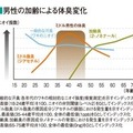 男性の加齢による体臭変化