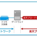 SIMを使ったサービス（MVNO）の仕組み