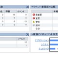 富士通、クラウドハイブリッド環境の運用管理ソフト「Systemwalker Centric Manager V15」発売