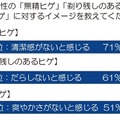 「無精ヒゲ」「剃り残し」「青ヒゲ」の印象