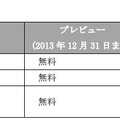 「Windows Azure Traffic Manager」料金の詳細（DNSクエリ単位）