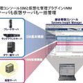 物理サーバも仮想サーバも一括管理