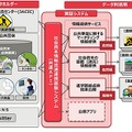 システムの概要