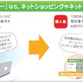 ネットオークションなどの連絡用に050番号を公開する